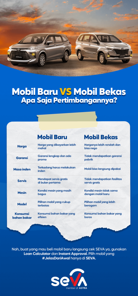 Beli Mobil Baru Vs Beli Mobil Bekas, Apa Saja Pertimbangannya? - SEVA